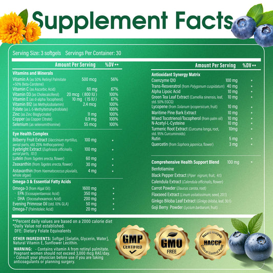 AREDS2-inspired ingredient blend for HealthSender Eye Vitamin