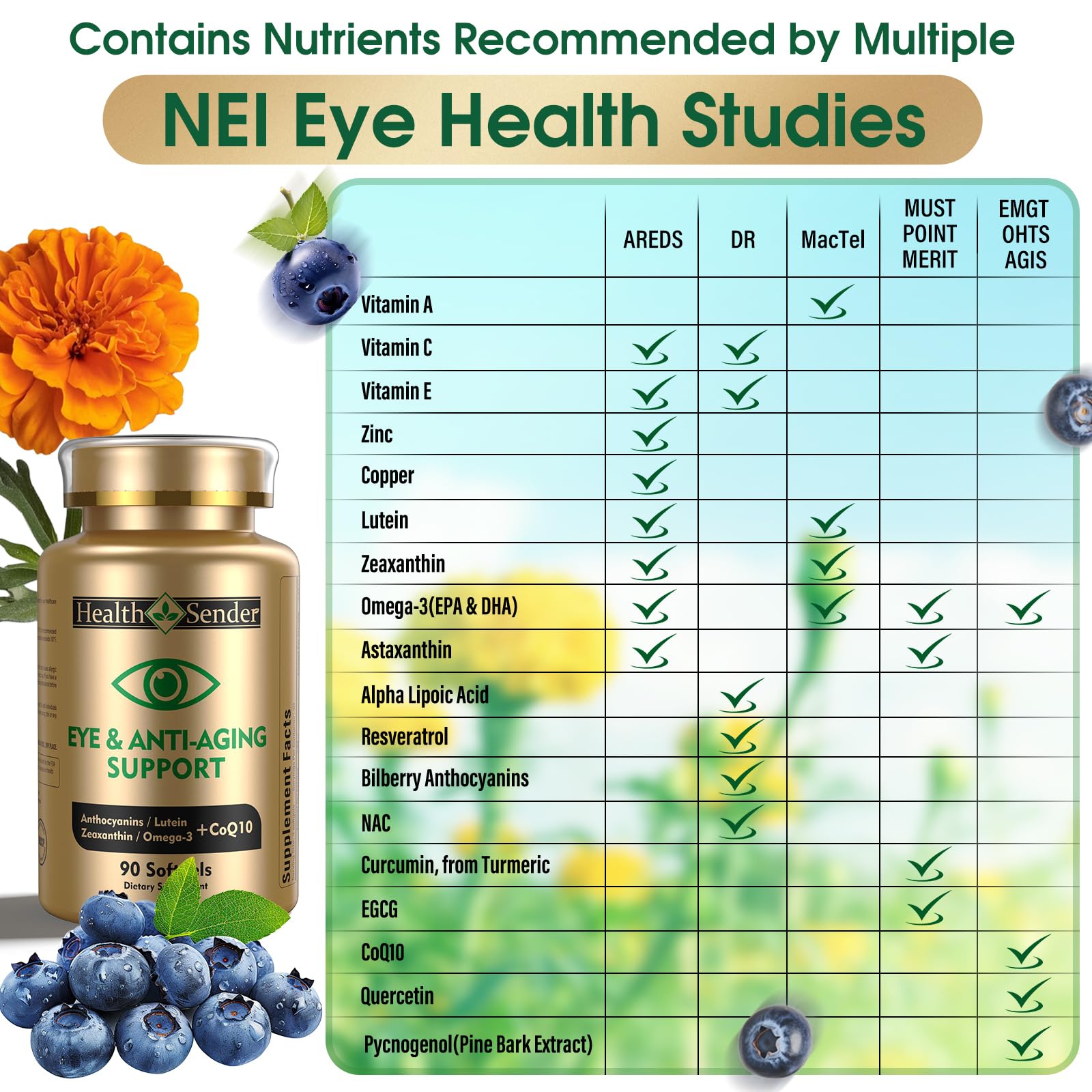 Lutein and Zeaxanthin for eye support