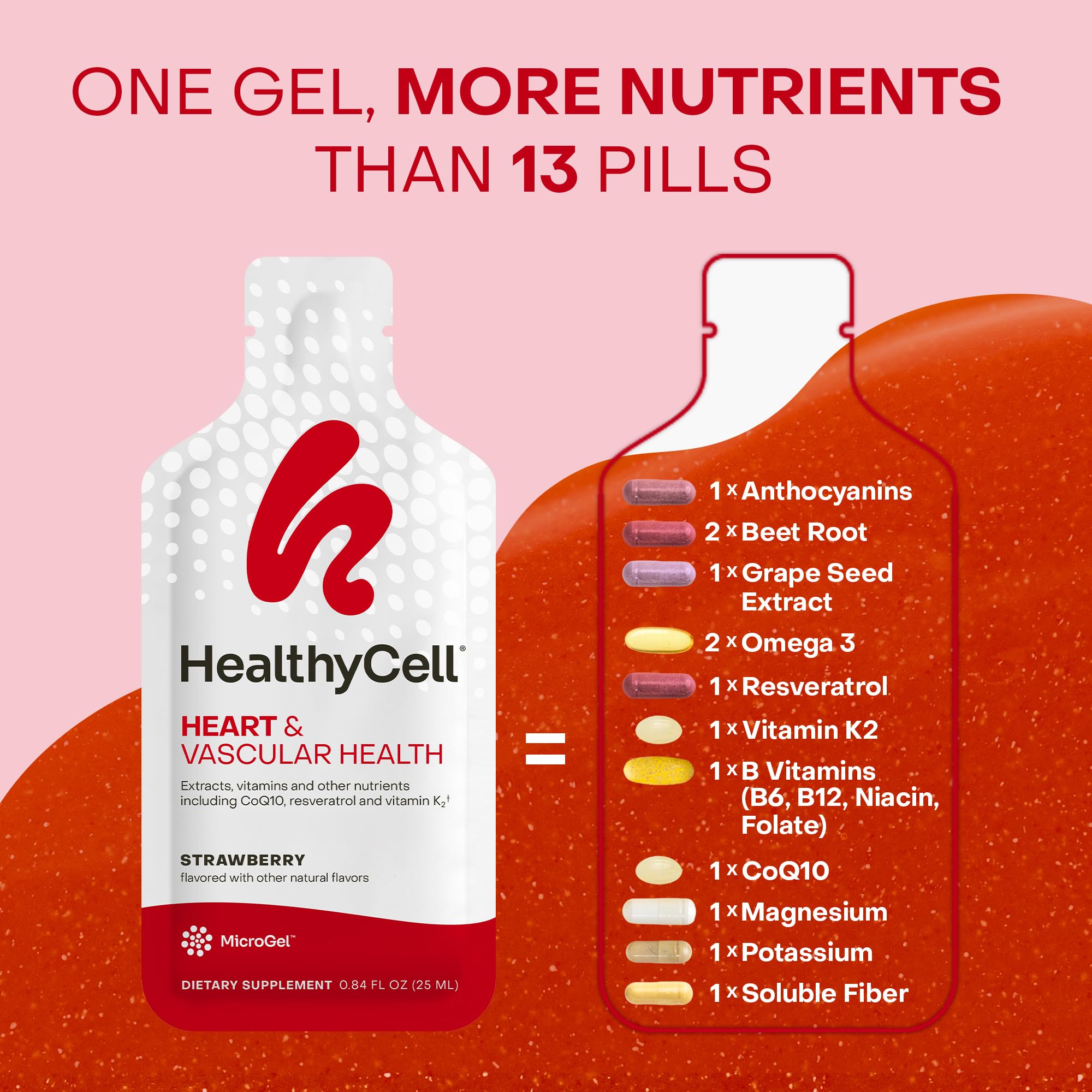 CoQ10, resveratrol and vitamin K2 in HealthyCell Heart & Vascular Health