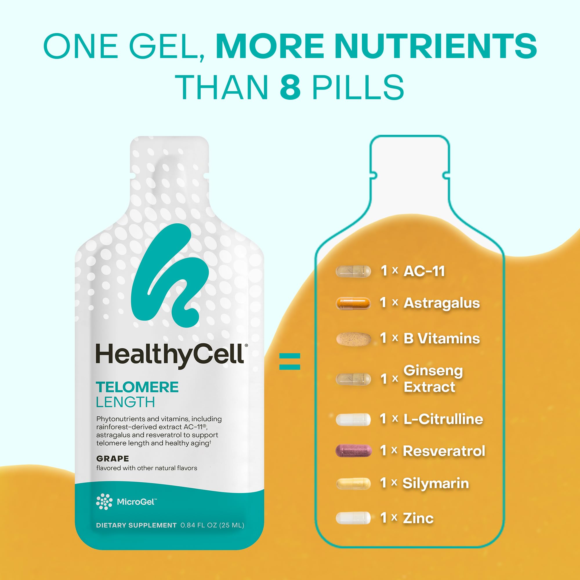 Illustration of AC-11, resveratrol, astragalus and B vitamins in the gel