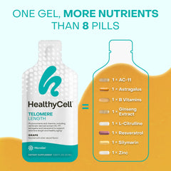 Illustration of AC-11, resveratrol, astragalus and B vitamins in the gel