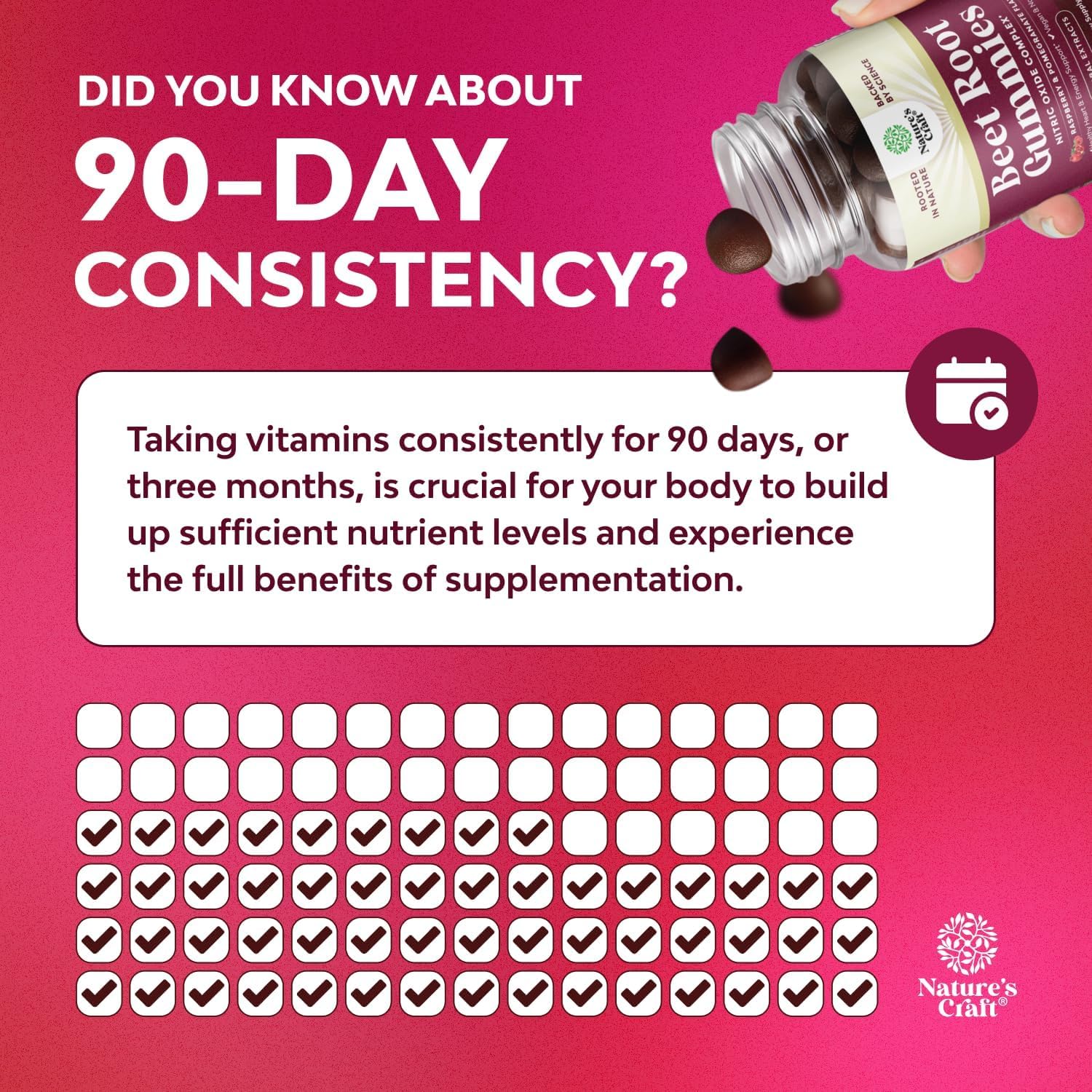 Heart health and nitric oxide support from beet gummies