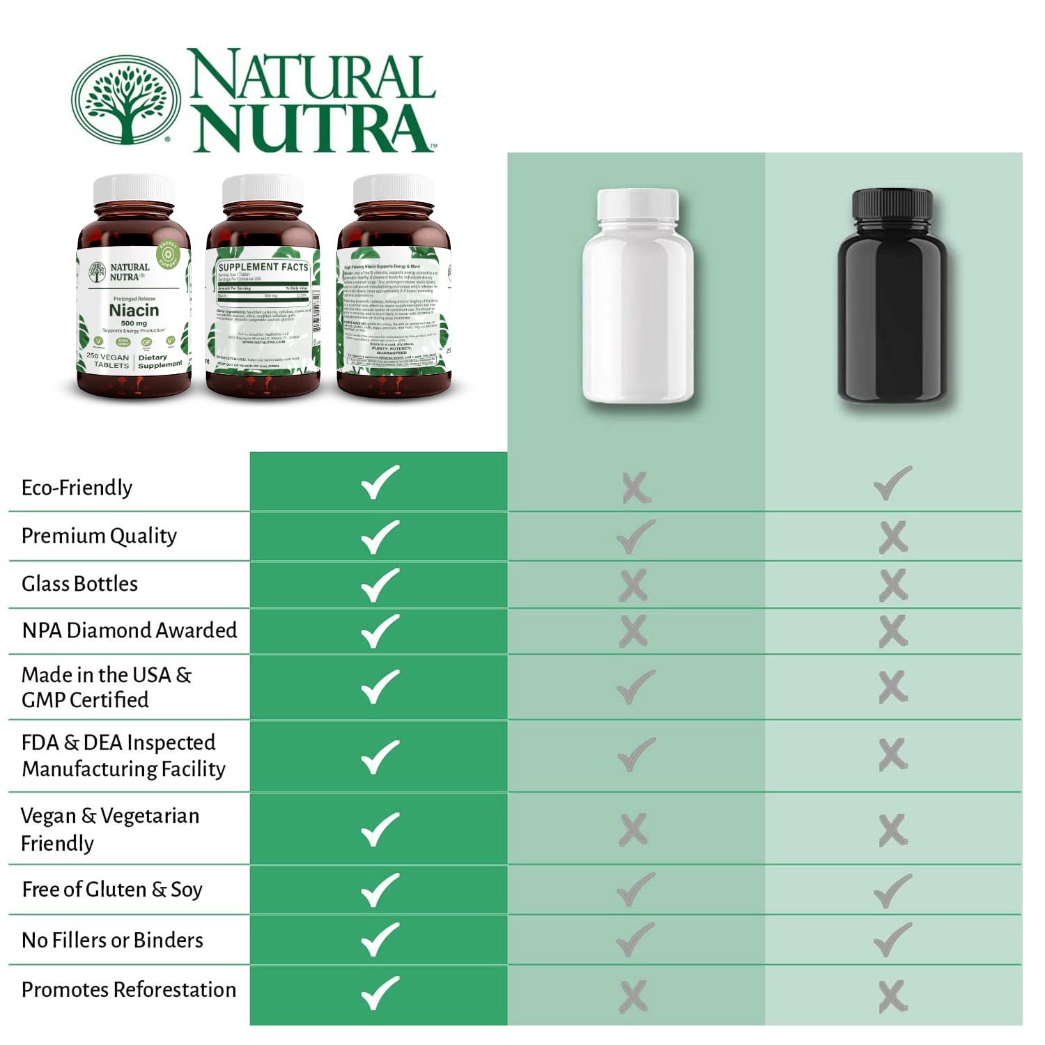Niacin benefits for heart health