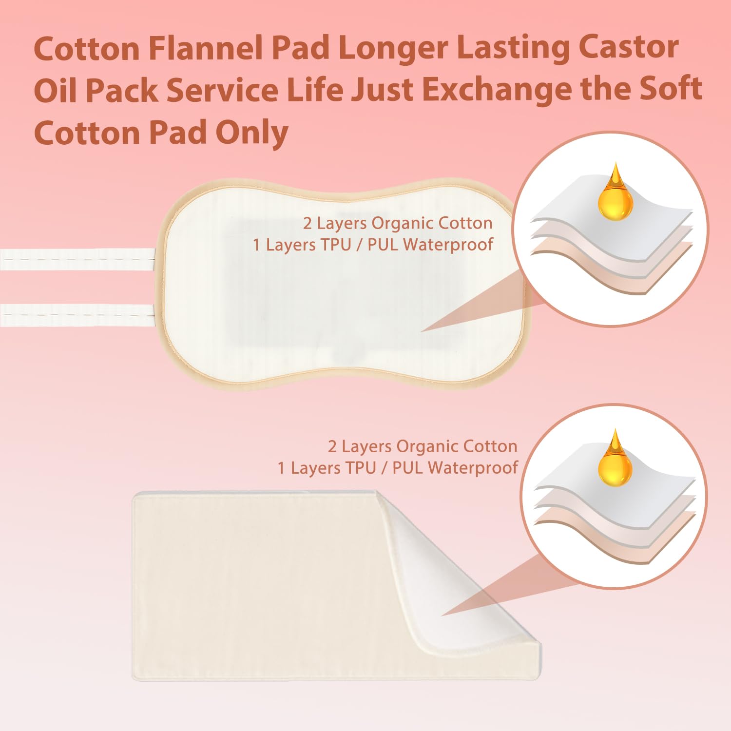 Gift-ready packaging for the heated castor oil pack wrap