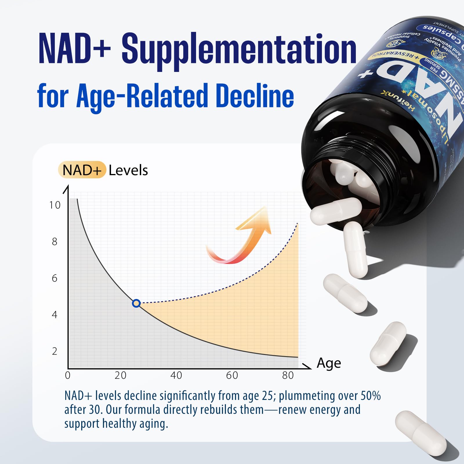 Close-up of Heifunk NAD+ label emphasizing purity and all-natural ingredients.