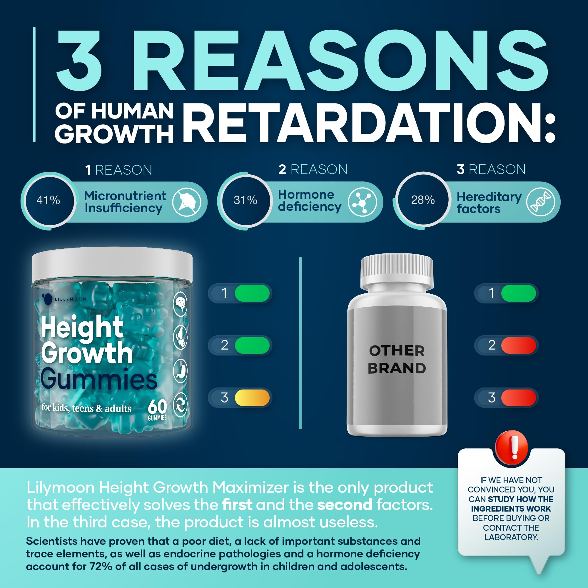 Supplement facts label on Lilymoon bottle