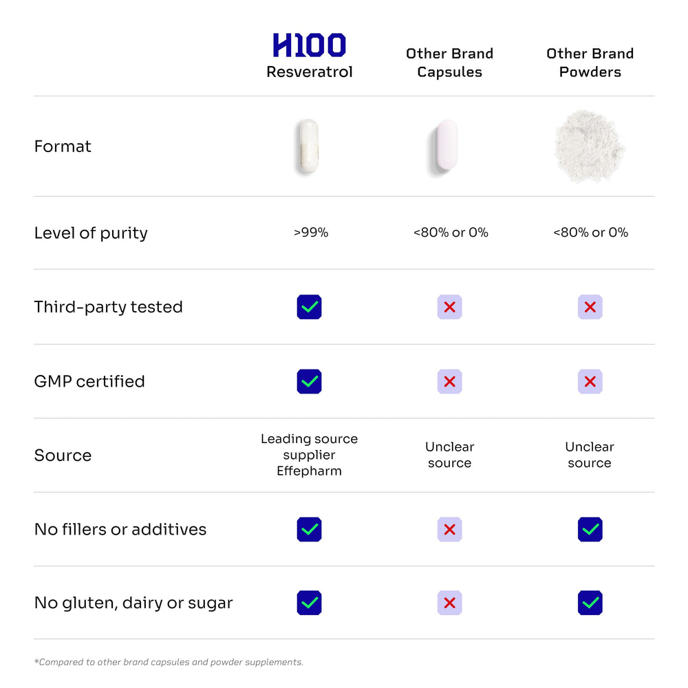 Third-party lab testing certificate indicating purity over 98%