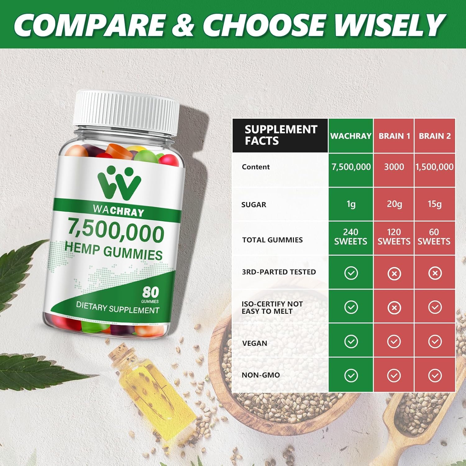 Low sugar hemp gummies nutrition label