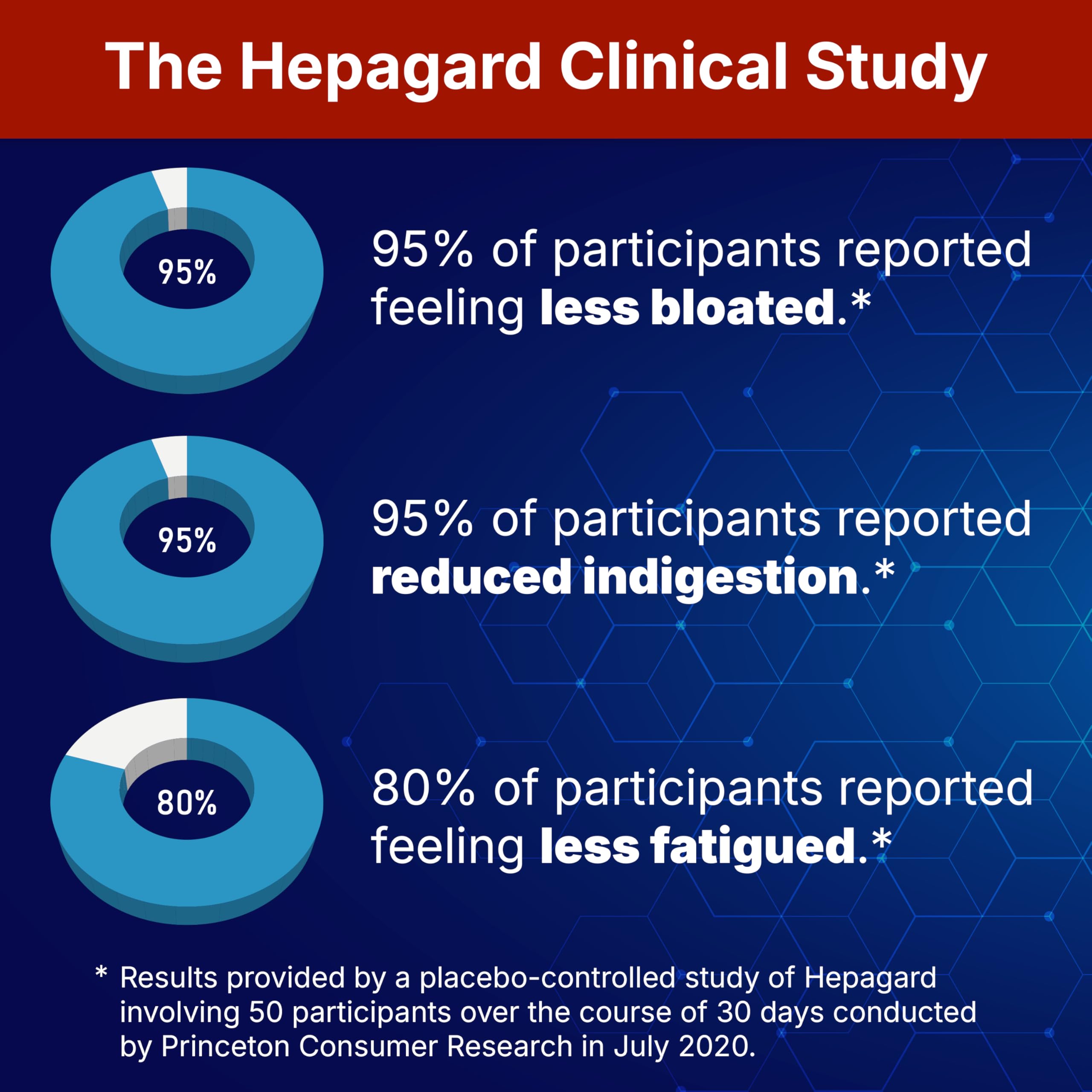 N-acetyl cysteine ingredient used in Hepagard