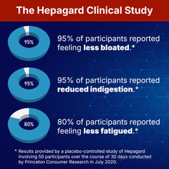 N-acetyl cysteine ingredient used in Hepagard