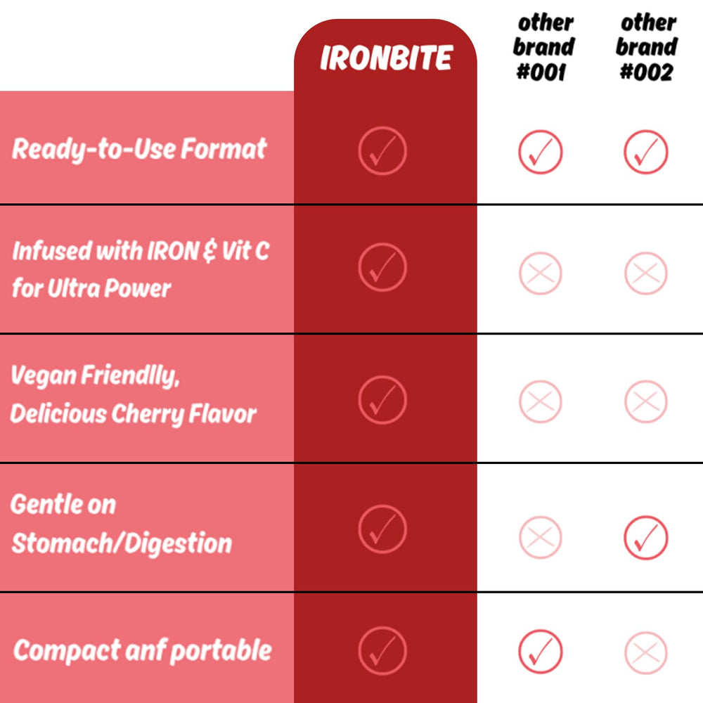 Women and teens benefiting from iron gummies