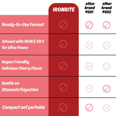 Women and teens benefiting from iron gummies