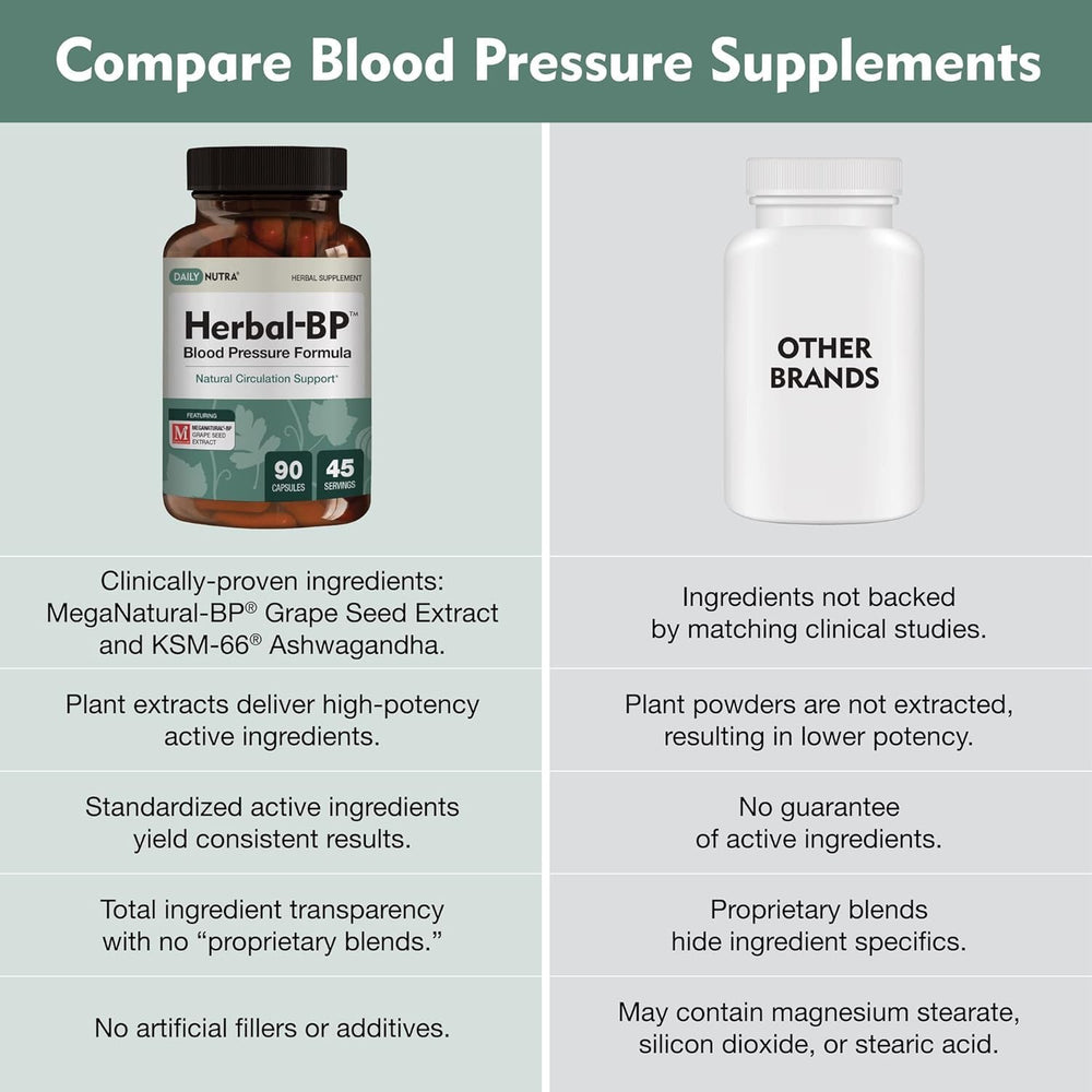 Ashwagandha component in Herbal-BP formulation