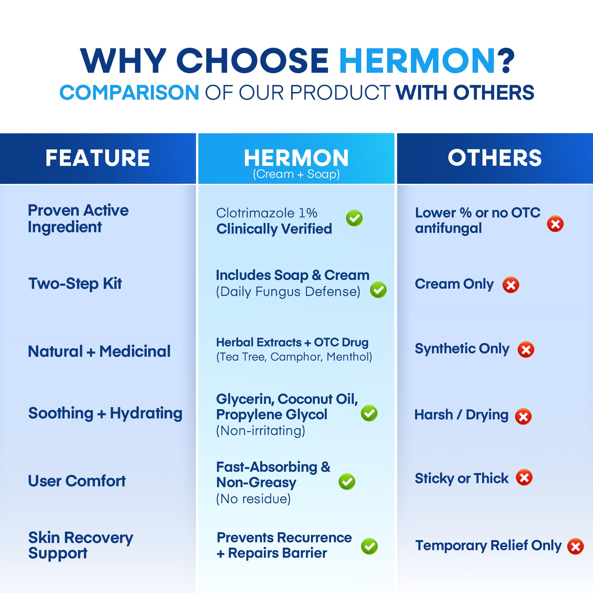 Hermon-comfort-confidence shows kit promoting comfort during activities.