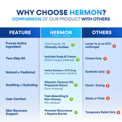 Hermon-comfort-confidence shows kit promoting comfort during activities.