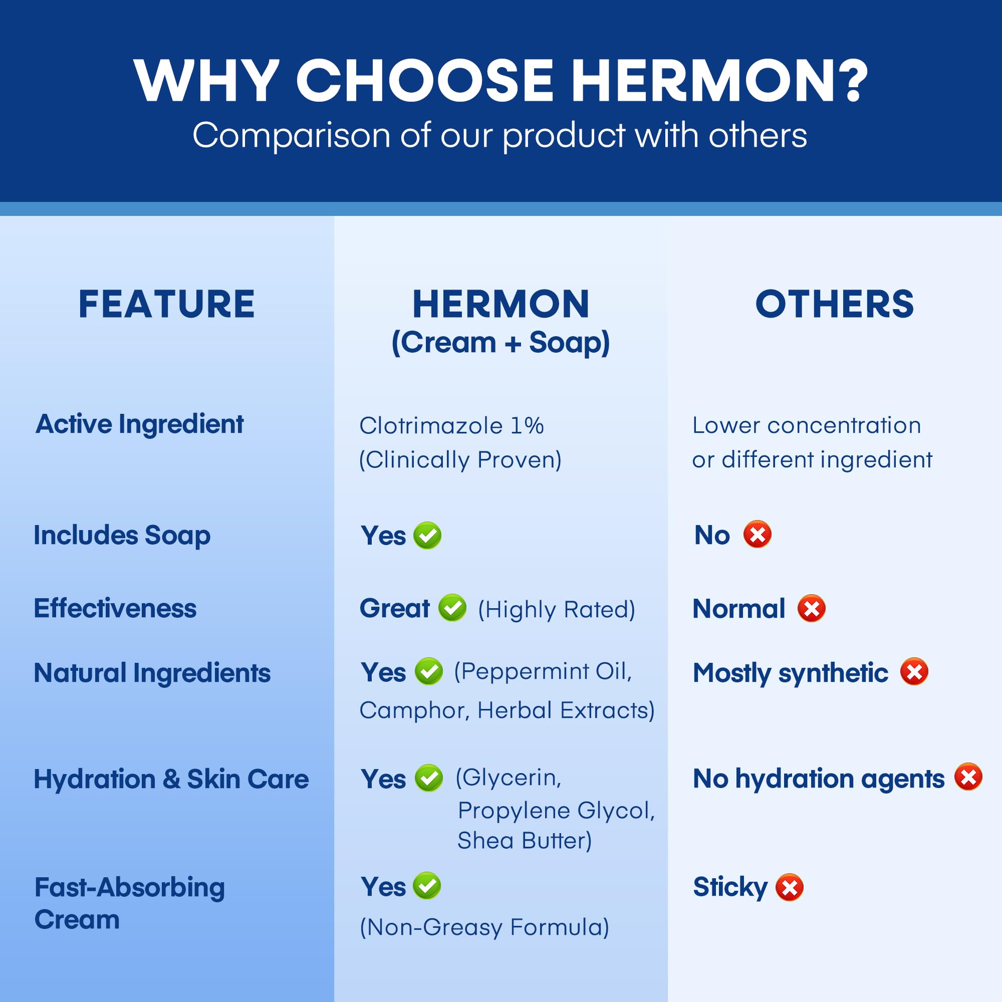 Hermon Tinea Cream Texture Closeup reveals smooth, rich cream consistency.