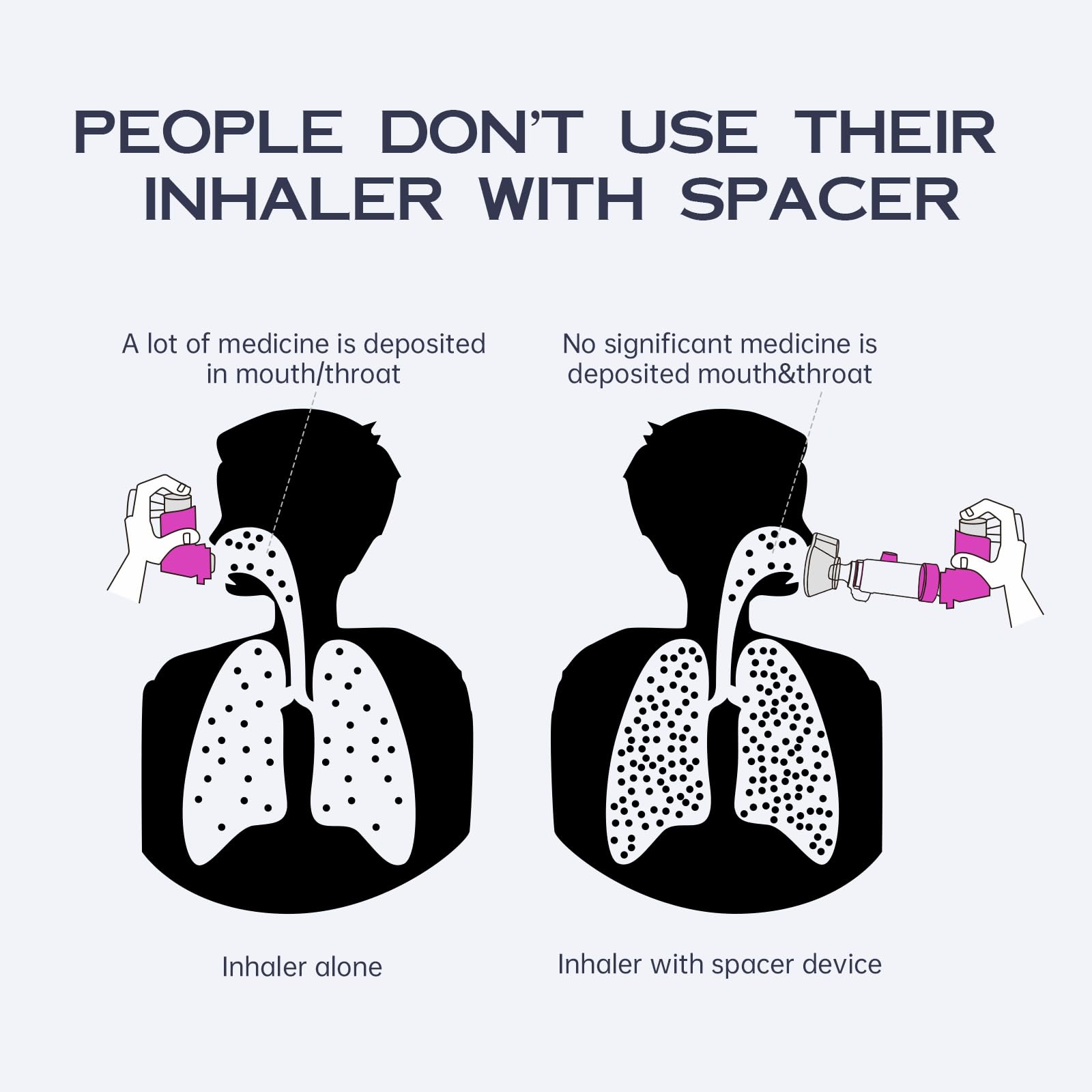 HEWEJA Nessi OTC Spacer anti-static construction aids consistent medication delivery