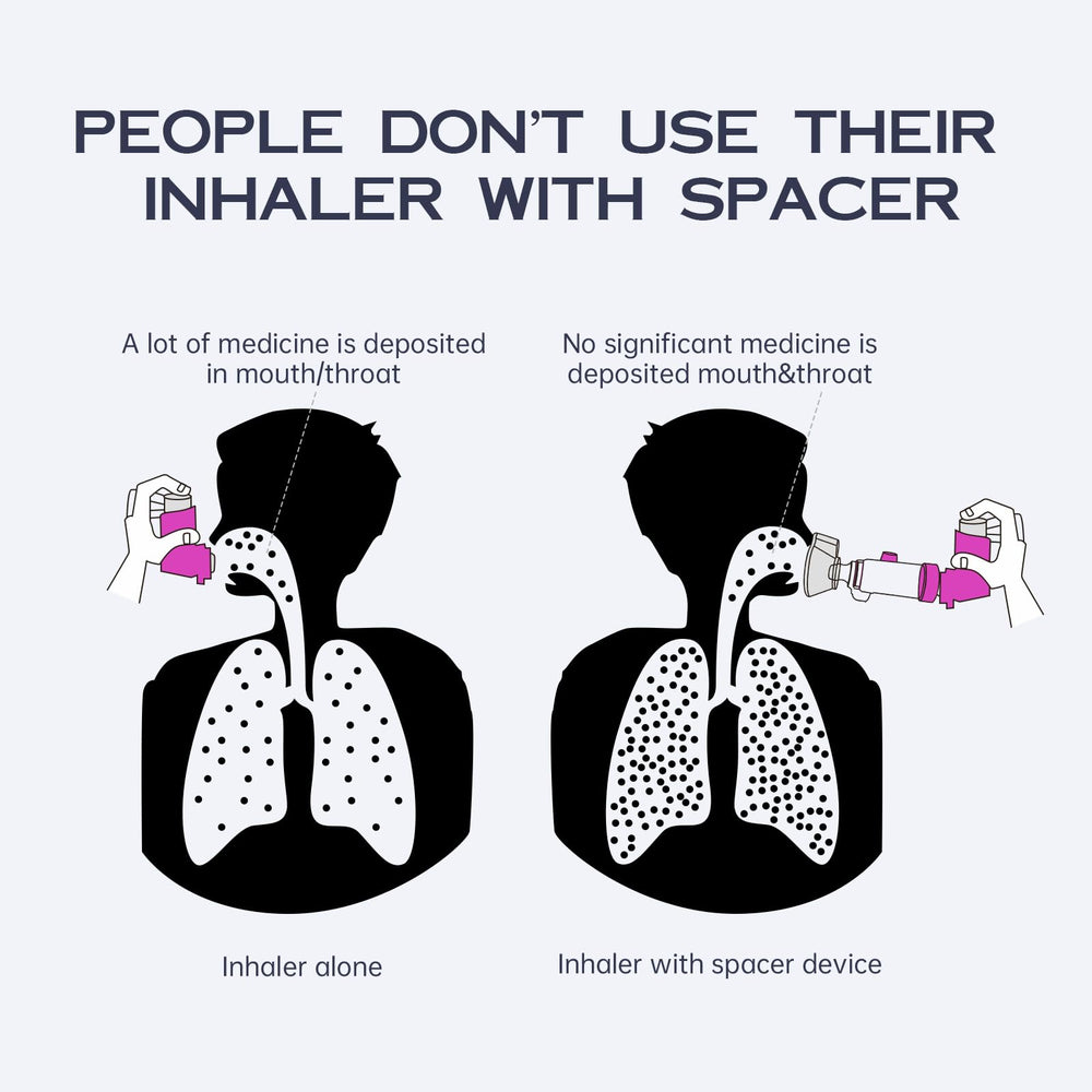 HEWEJA Nessi OTC Spacer anti-static construction aids consistent medication delivery