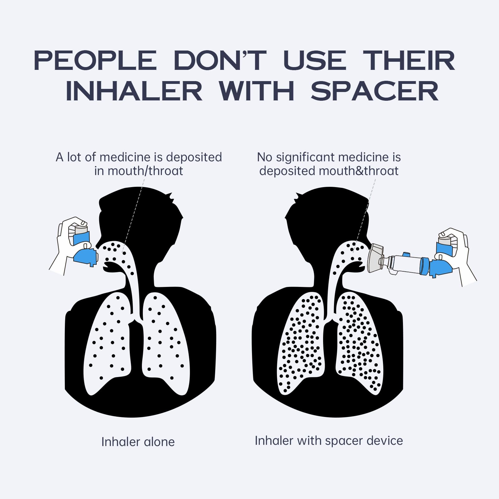 HEWEJA NESSI OTC Spacer easy-clean demonstrates quick disassembly for hygienic reuse