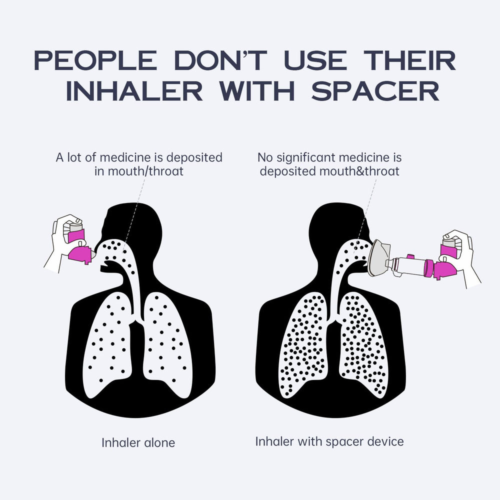 HEWEJA NESSI OTC Spacer kid-friendly mask eases inhaler use for children.