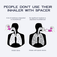 HEWEJA NESSI OTC Spacer kid-friendly mask eases inhaler use for children.