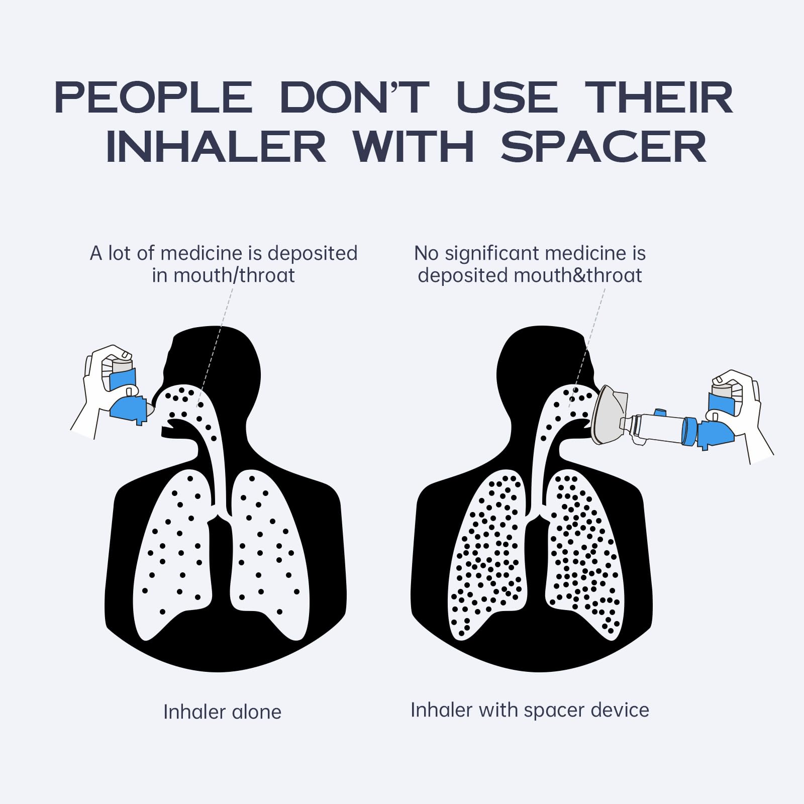 HEWEJA NESSI spacer portable design enables on-the-go respiratory support.