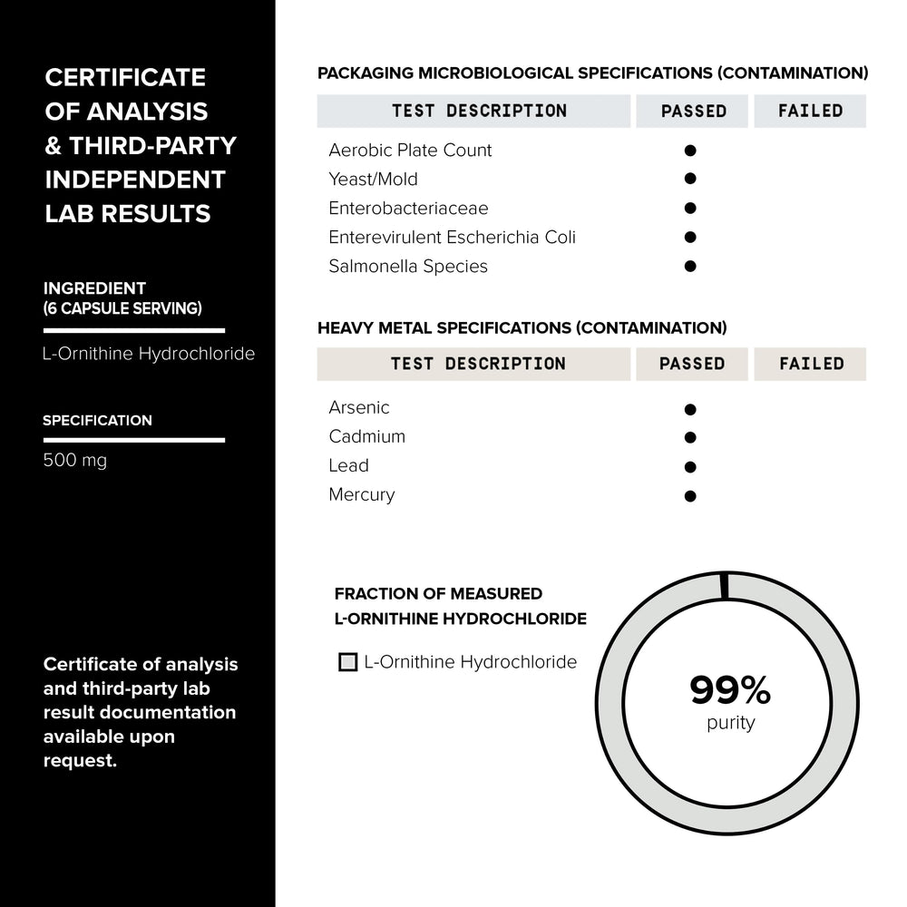Independent third-party lab testing for purity and potency