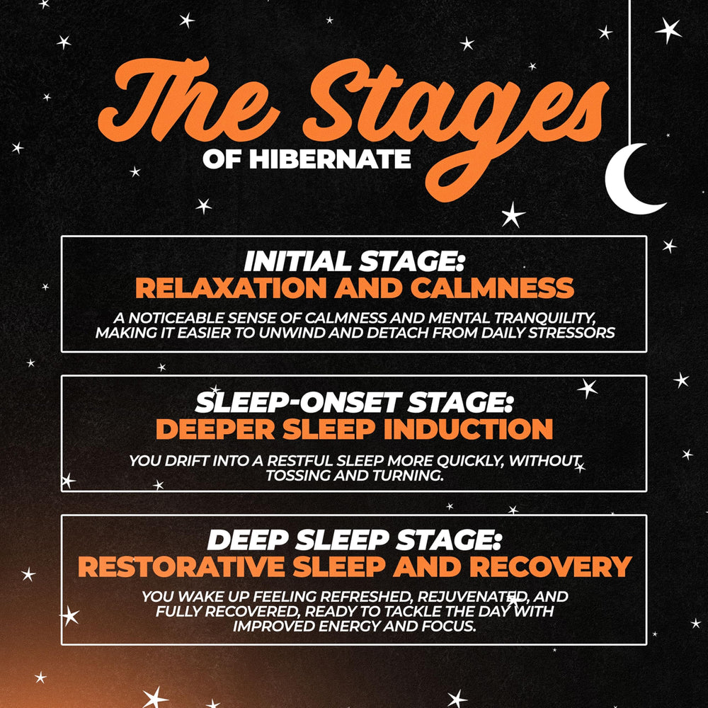 Nutrition facts panel on Hibernate Sleep Supplement bottle