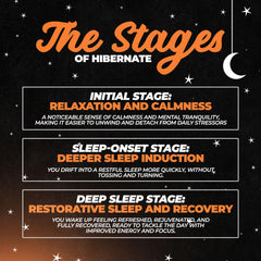 Nutrition facts panel on Hibernate Sleep Supplement bottle