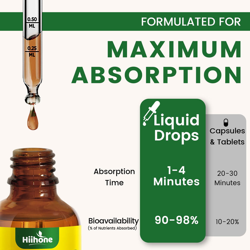 Daily 2 ml dropper usage