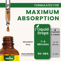 Daily 2 ml dropper usage