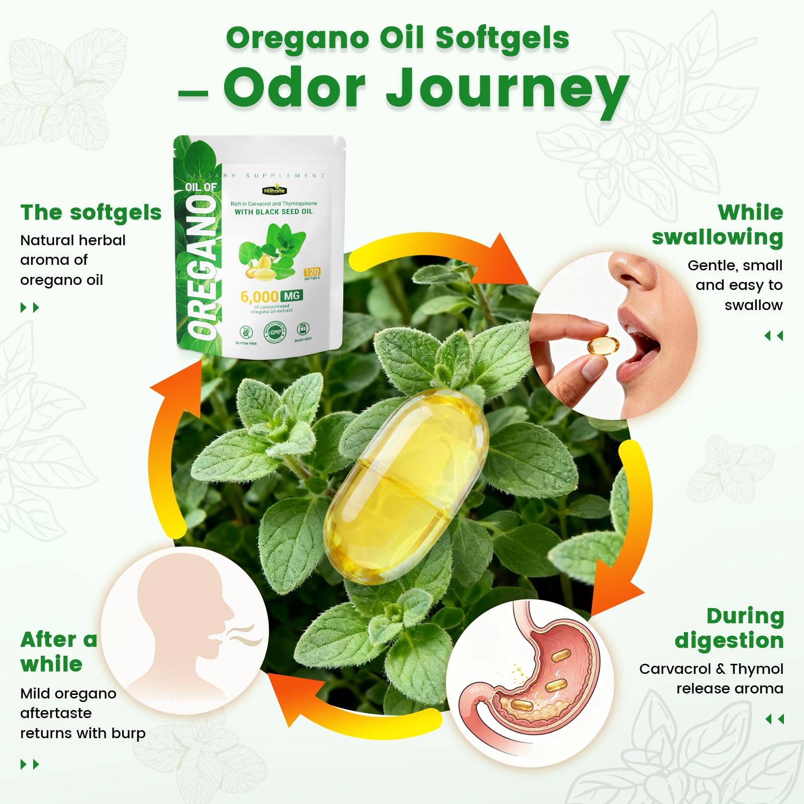 Bottle back label with usage directions