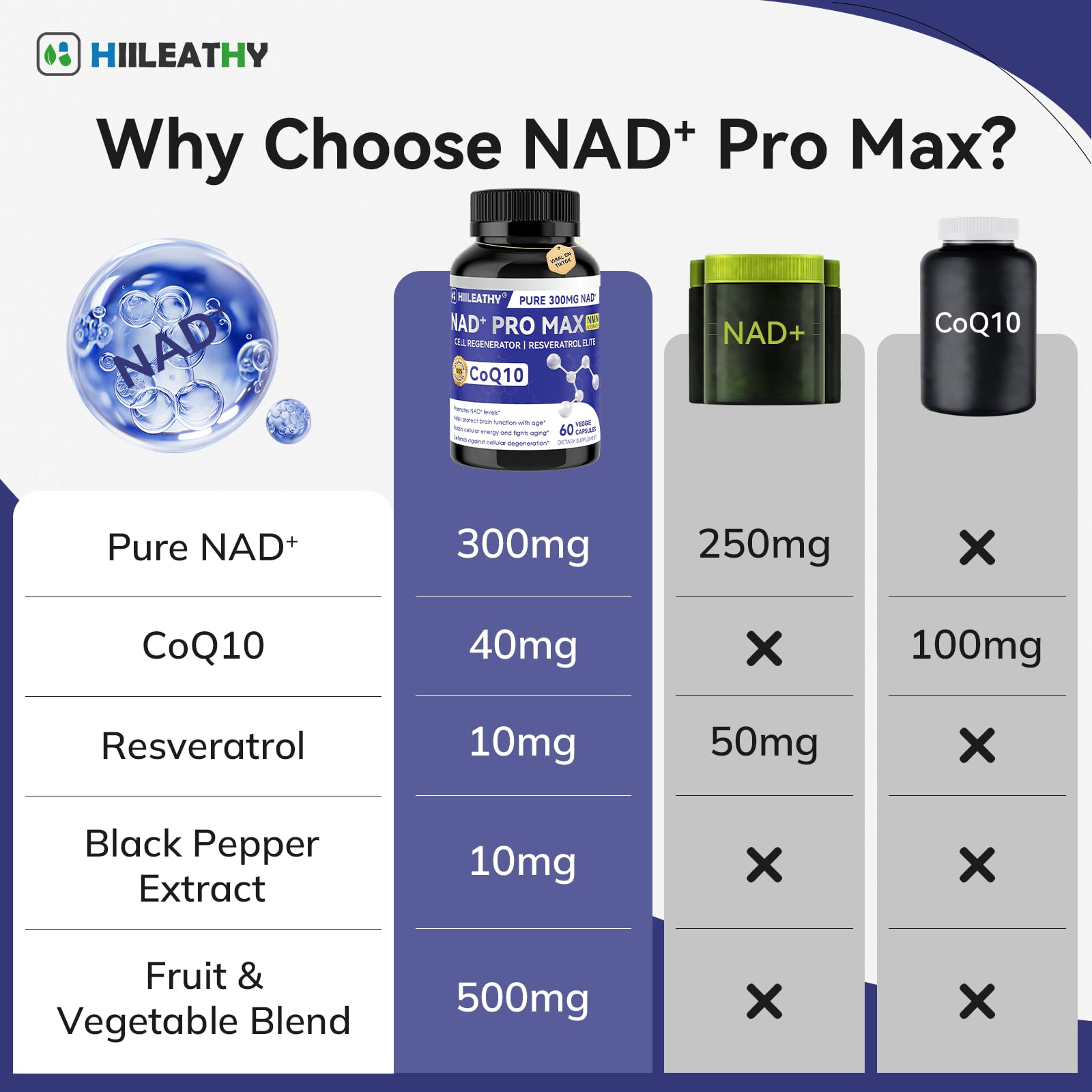 Two easy-to-swallow HIILEATHY NAD+ capsules