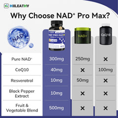 Two easy-to-swallow HIILEATHY NAD+ capsules