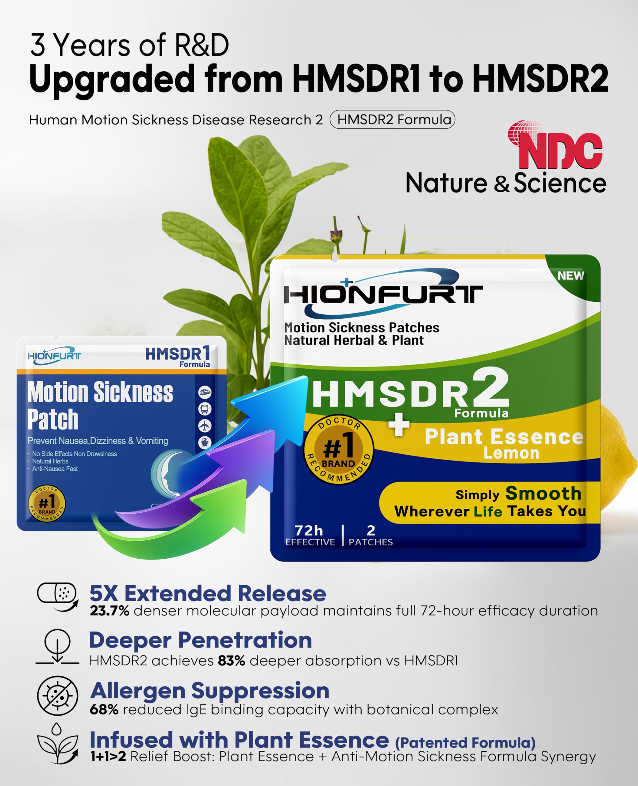 Hionfurt HMSDR2 72-hour protection patch demonstrating long-lasting travel relief.