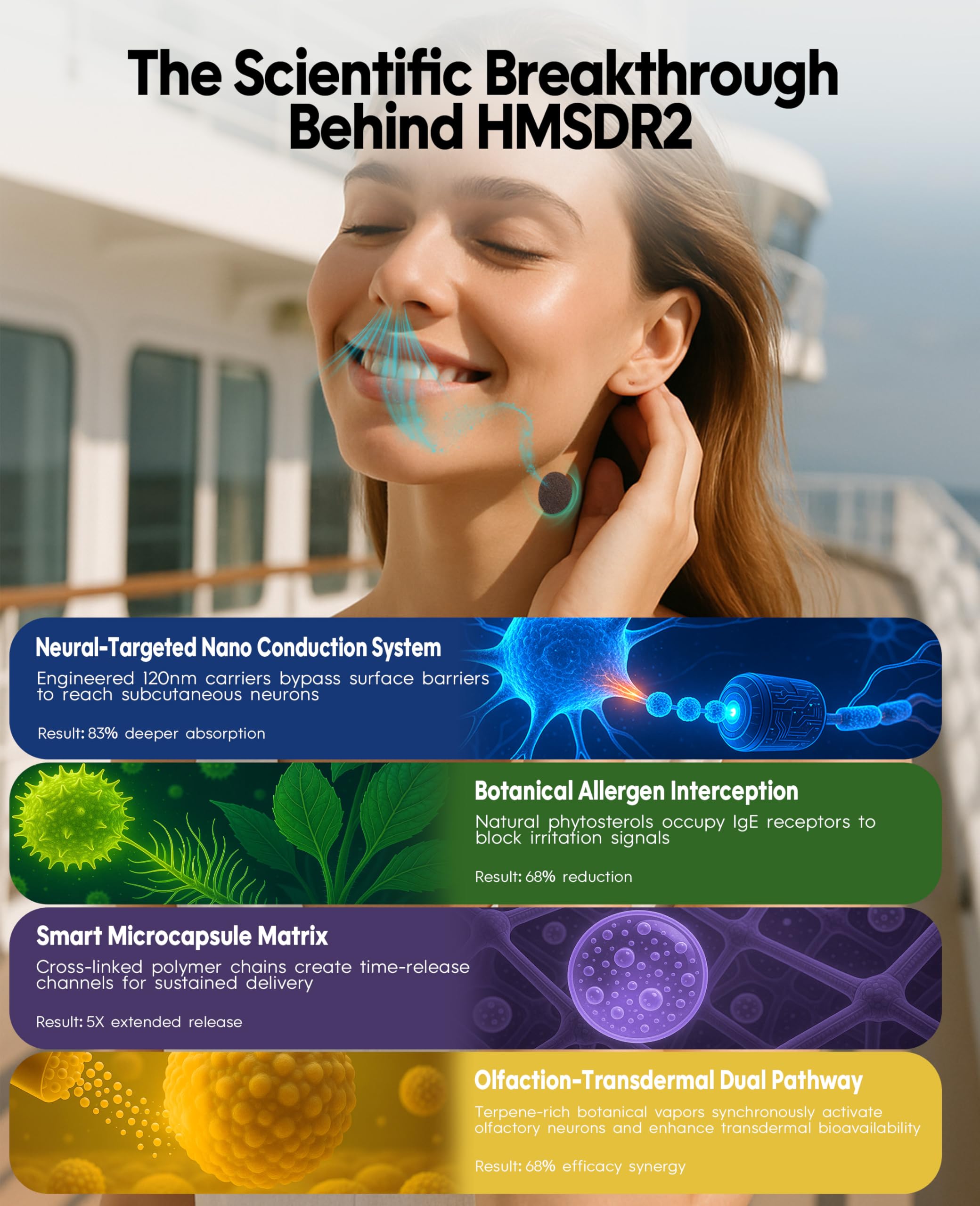 Hionfurt HMSDR2 patch applied on clean dry skin for quick, non-drowsy relief.