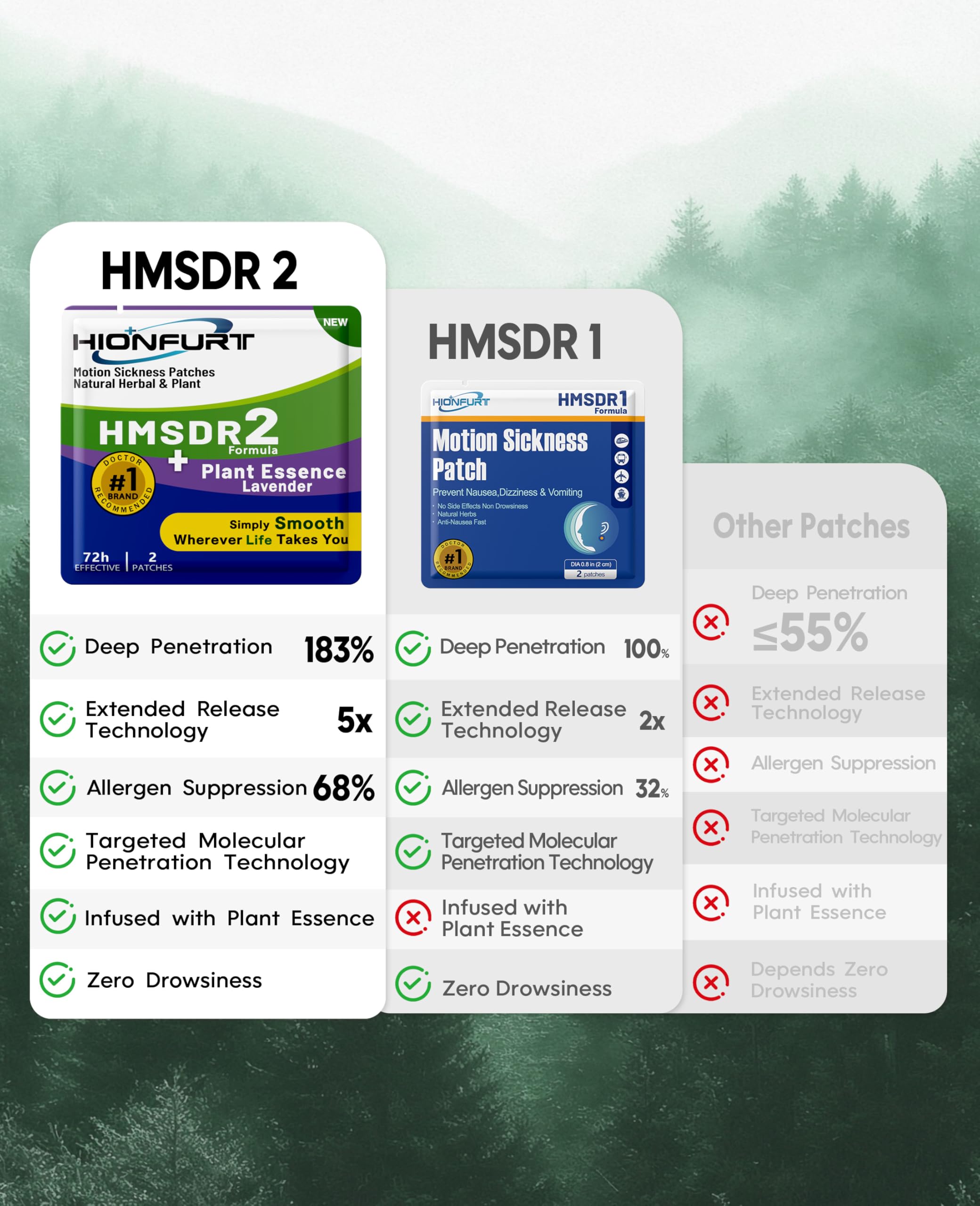 Hionfurt HMSDR2 contents display of 64 patches for multi-day travel needs