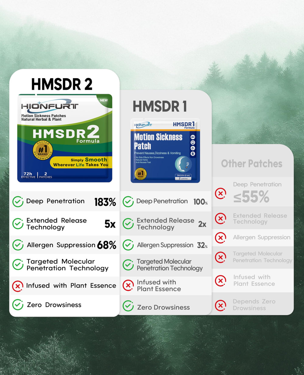 Hionfurt HMSDR2 patch applied in-plane for plane travel comfort