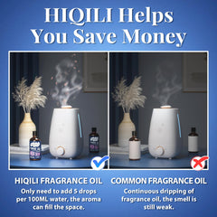 Fragrance oil used for candles and soaps