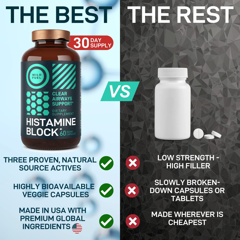 Non-drowsy allergy relief flavonoid blend capsules