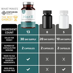 Histx bottle showing 60 vegan capsules.