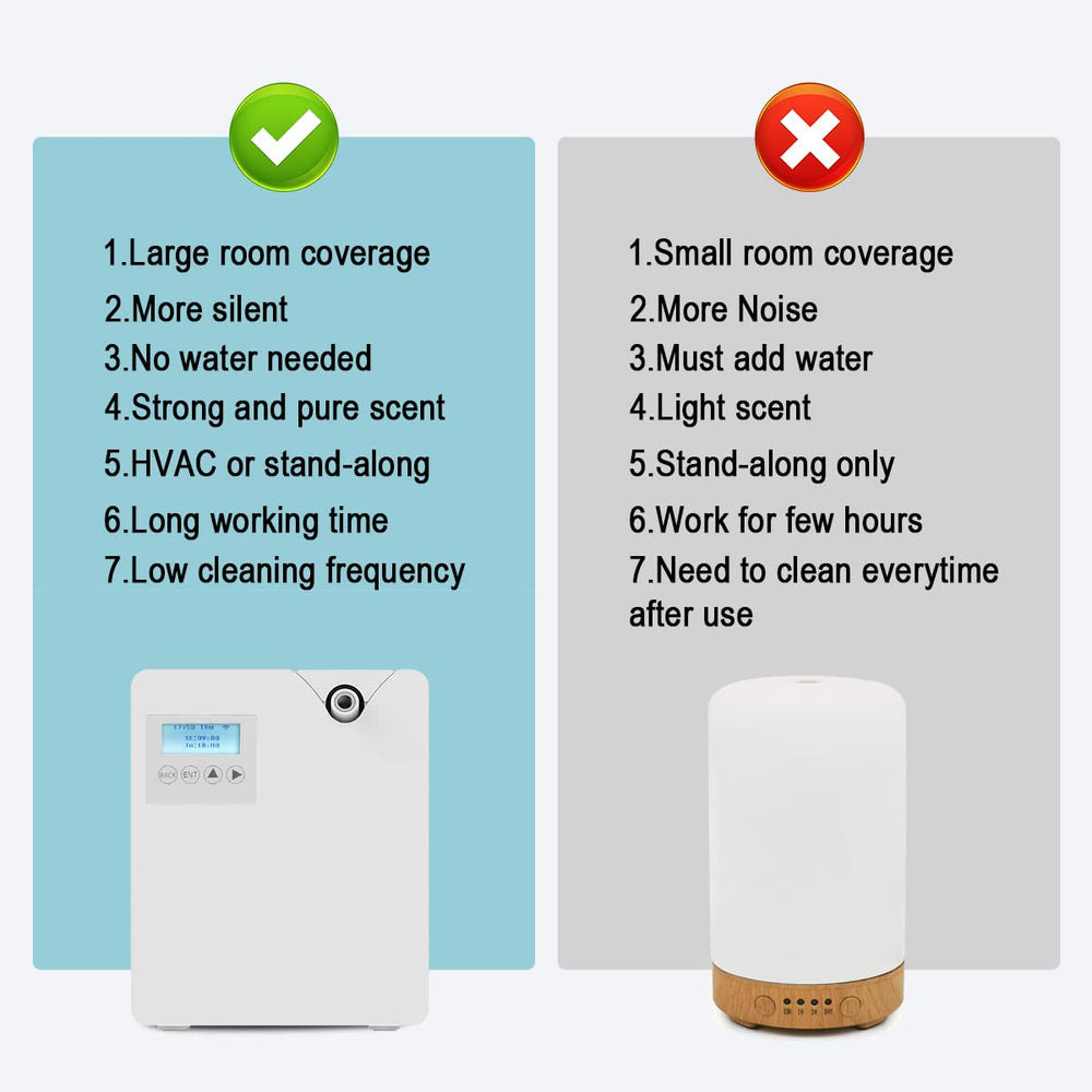Hitish large-room diffusion coverage illustrates 2000 sq ft ambiance enhancement