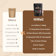 HiWell ingredients: 9 fruiting-body mushrooms with adaptogens