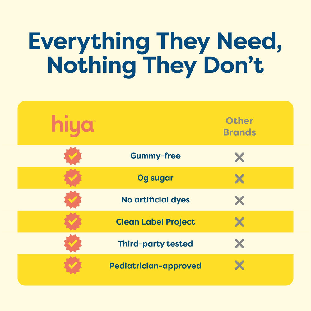 Hiya Kids Multivitamin packaging with product details