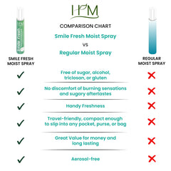 HM Dry Mouth Flavoured Spray Mint flavor bottle
