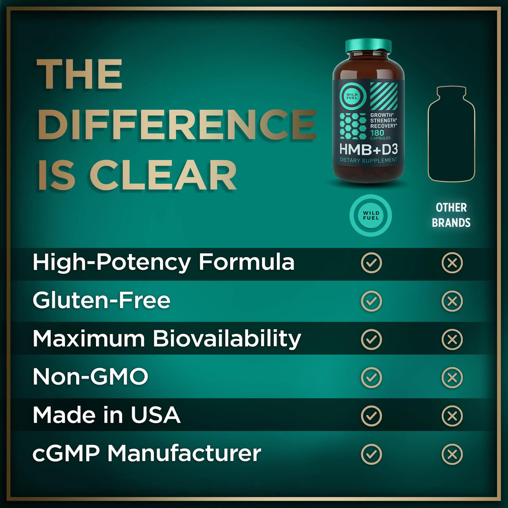 Athletic lifestyle image showing use of HMB Vitamin D3 capsules