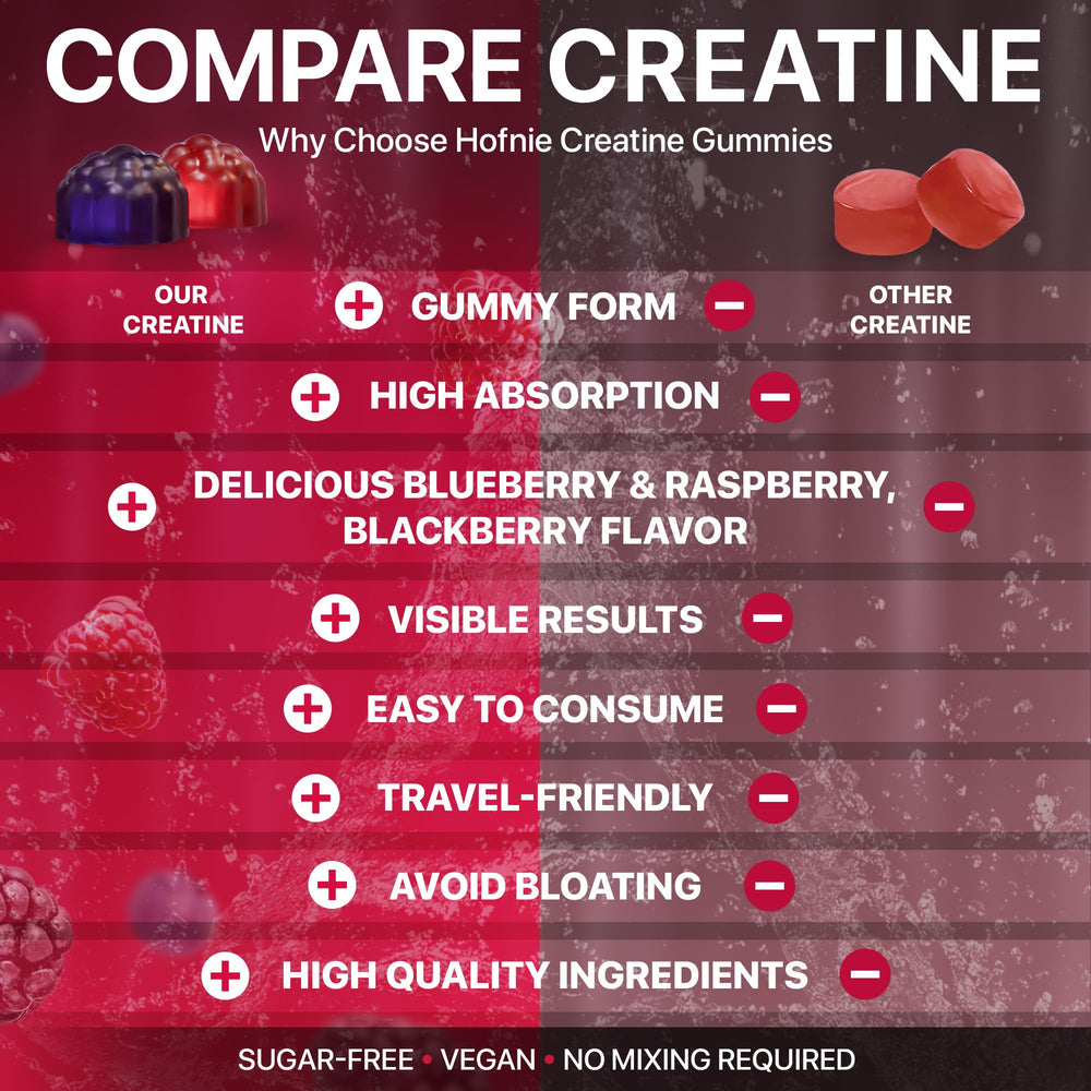Box showing 30-day supply of Hofnie Creatine Gummies