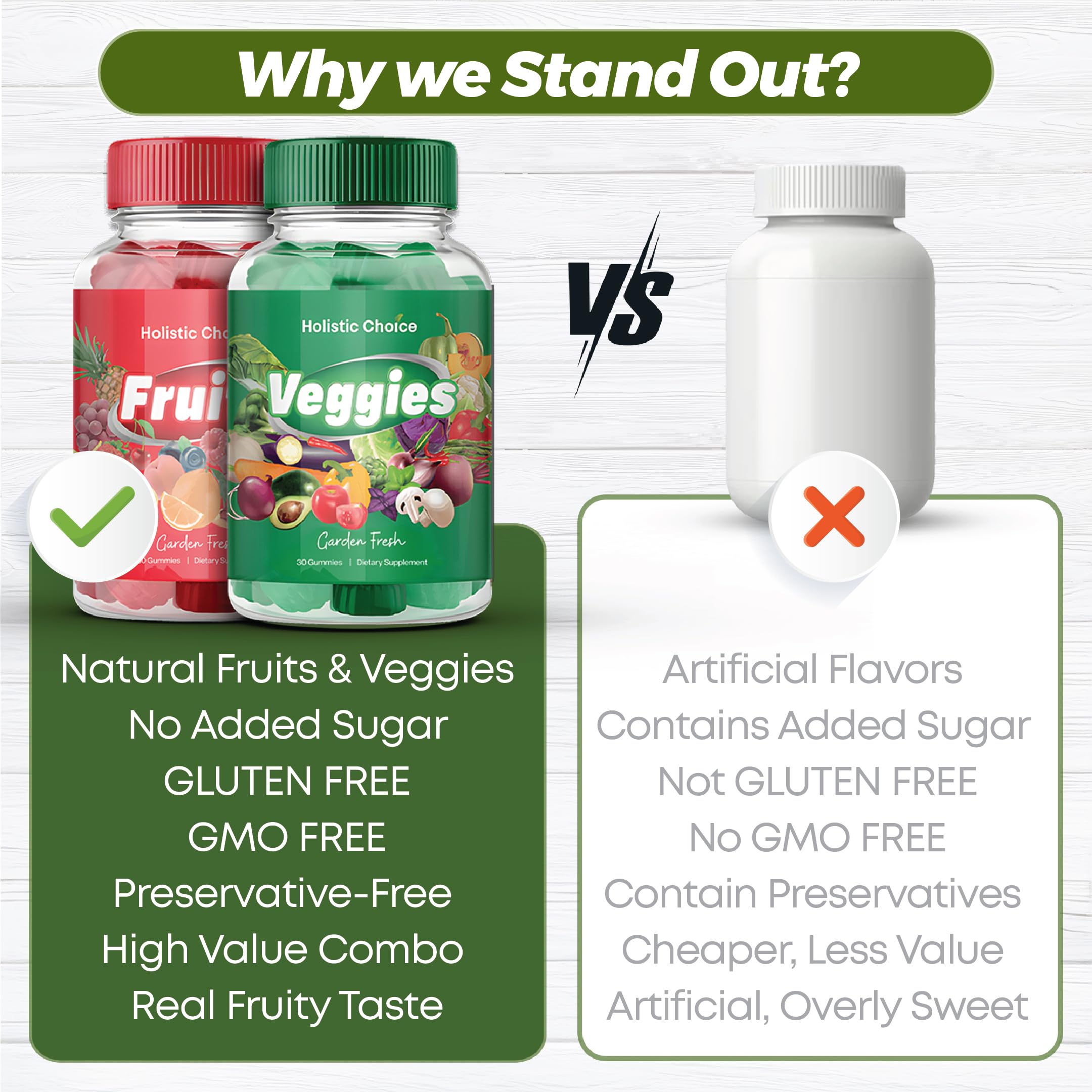 Nutrition facts label for Holistic Choice Fruits & Veggies Gummies