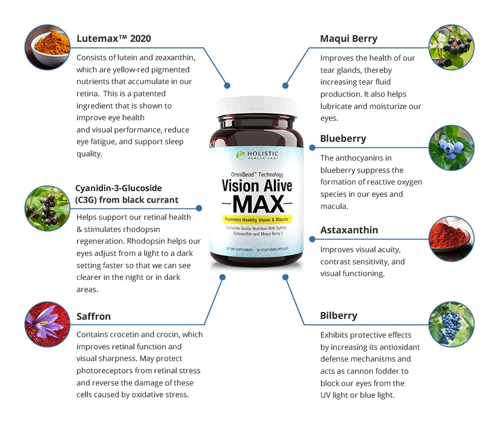 Vision Alive Max astaxanthin capsules promoting antioxidant protection for eyes.