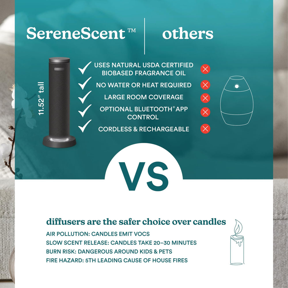 USB-C charging cable connected to the SereneScent diffuser
